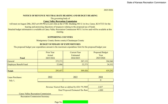 CVRC Budget Hearing/Intent to increase RNR Meetin  link