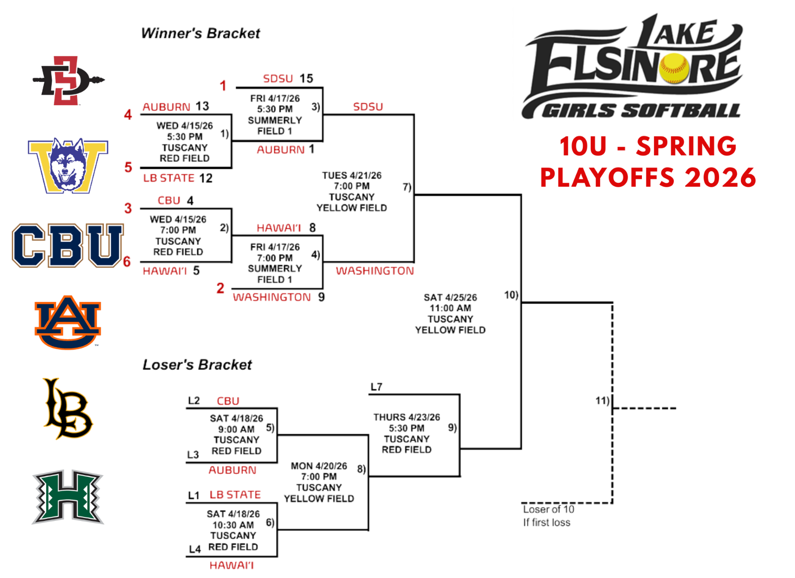 Tennis ball on a court