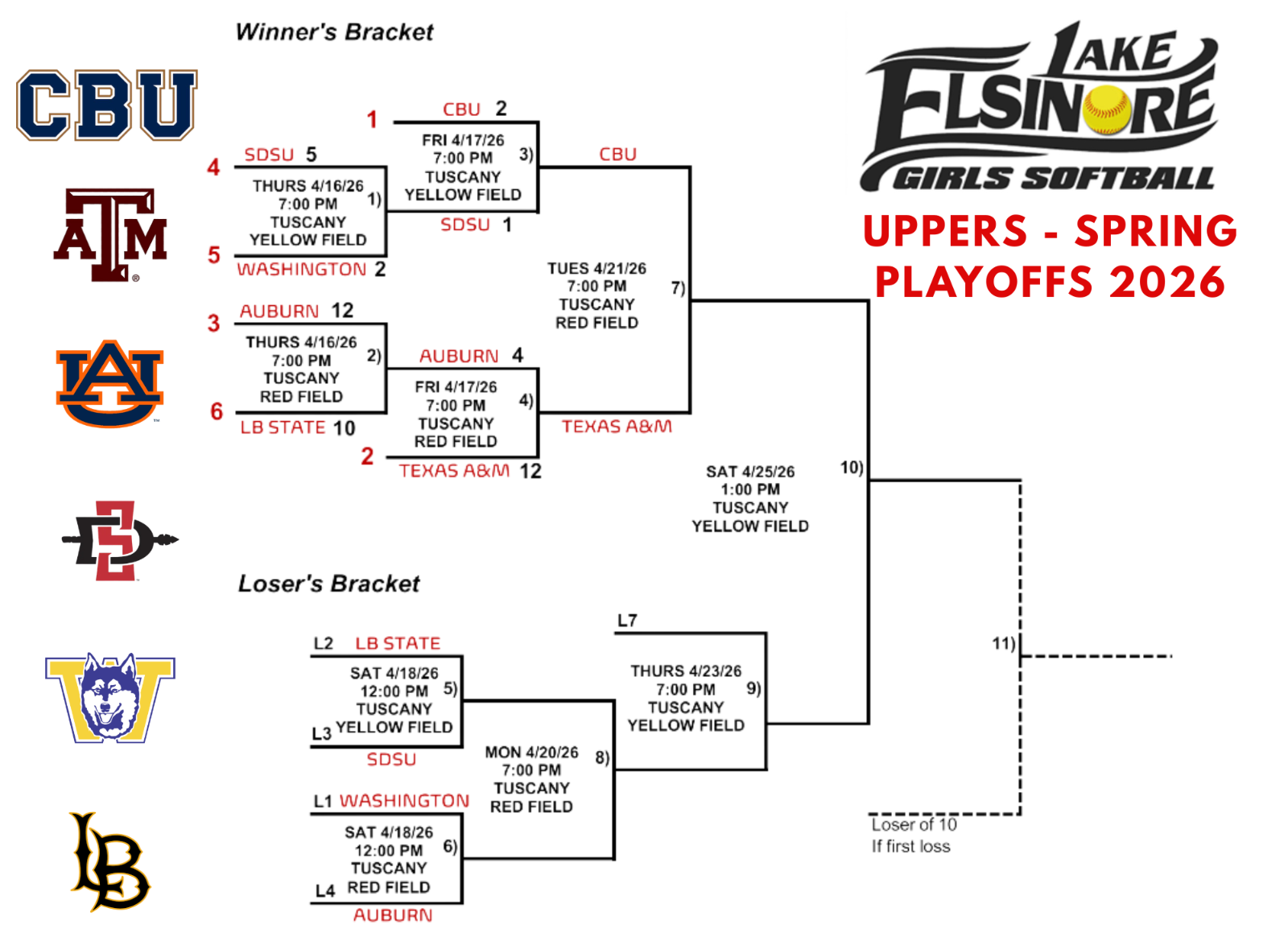 Female high school basketball team playing game